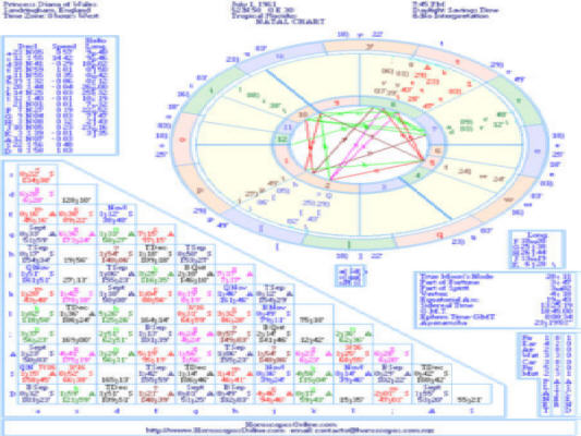 Carta-Astral-Natal-Chart-Interpretacion